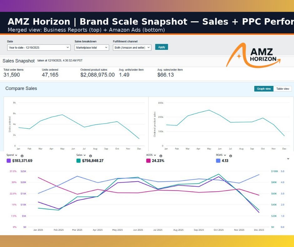 Germany event brand branded Brand Scale Snapshot
