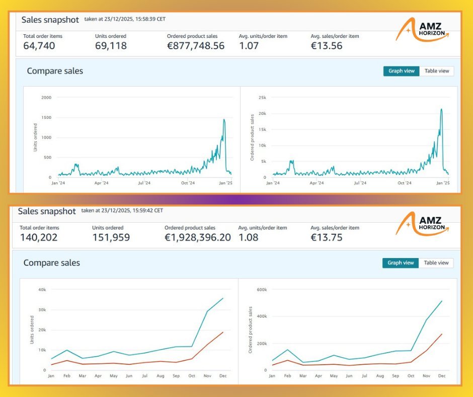 Germany event brand side-by-side sales snapshots