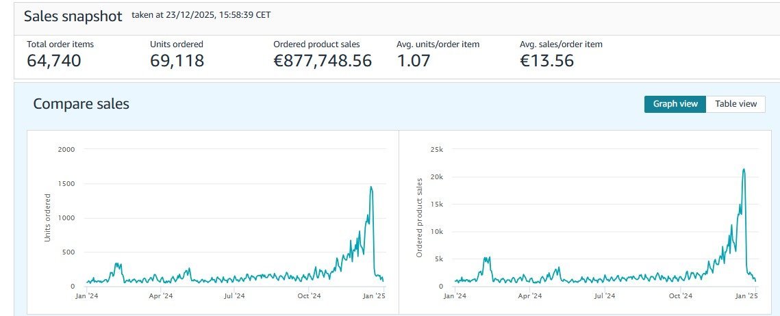 Germany event brand Amazon Business Reports sales snapshot
