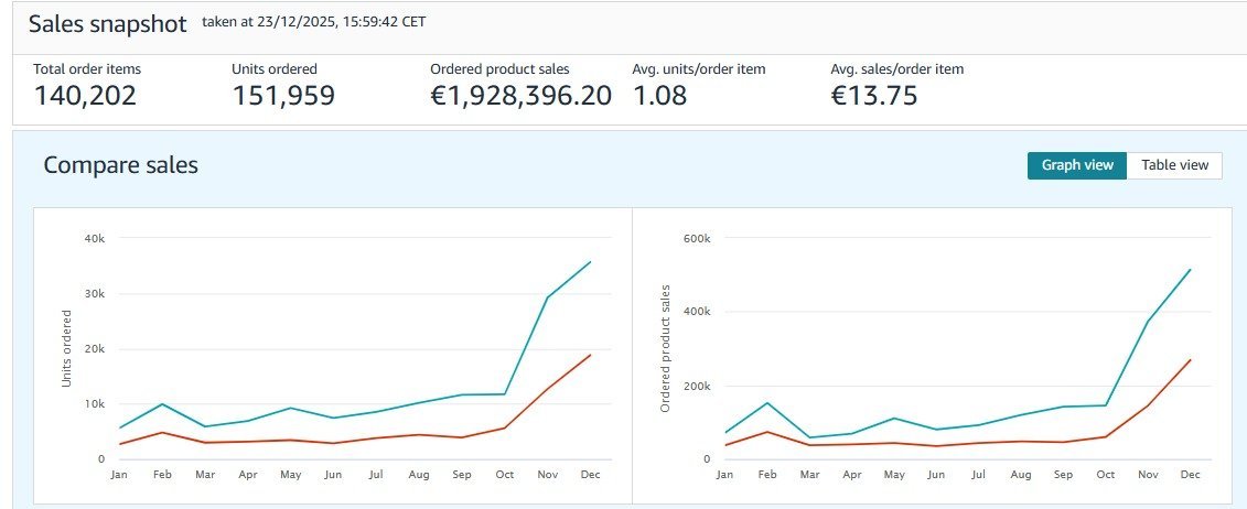 Germany event brand Amazon Business Reports growth snapshot