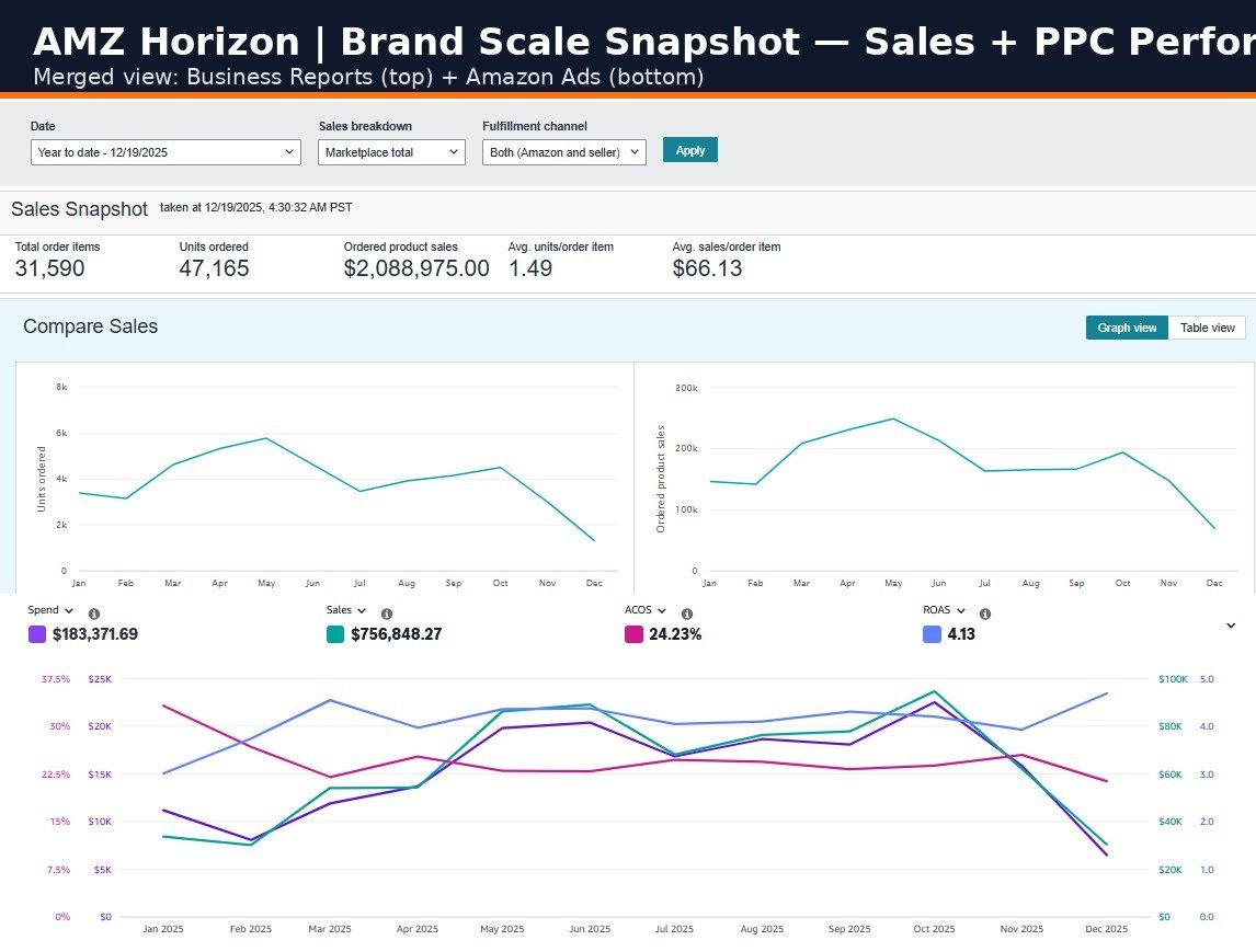 Germany event brand AMZ Horizon Brand Scale Snapshot